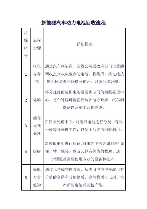 新能源汽车动力电池回收流程