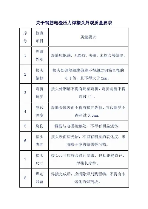 关于钢筋电渣压力焊接头外观质量要求