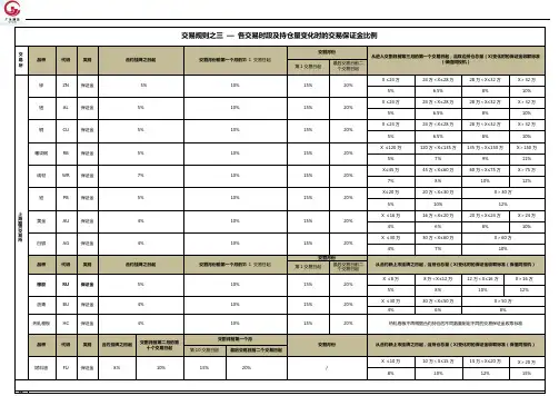 期货各品种交易保证金比例表