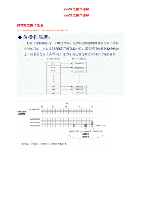 stm32位操作详解