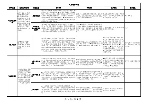 异常心理学总结归纳表(A4打印版横向)