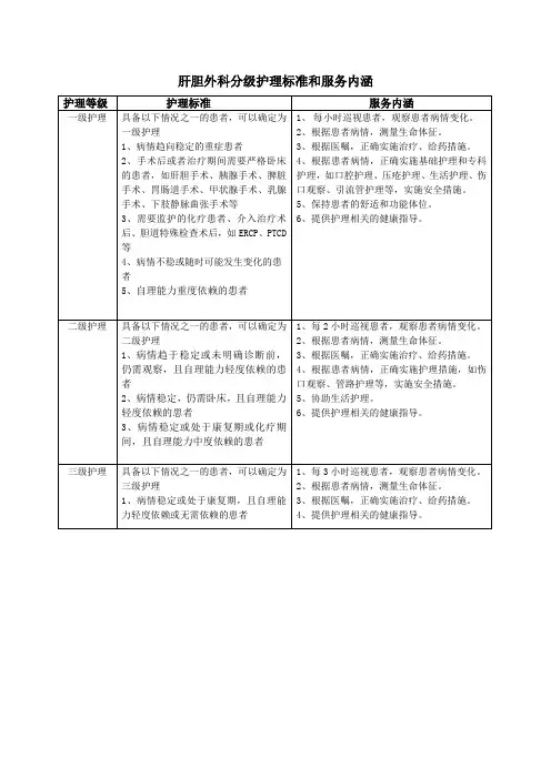 肝胆外科分级护理标准