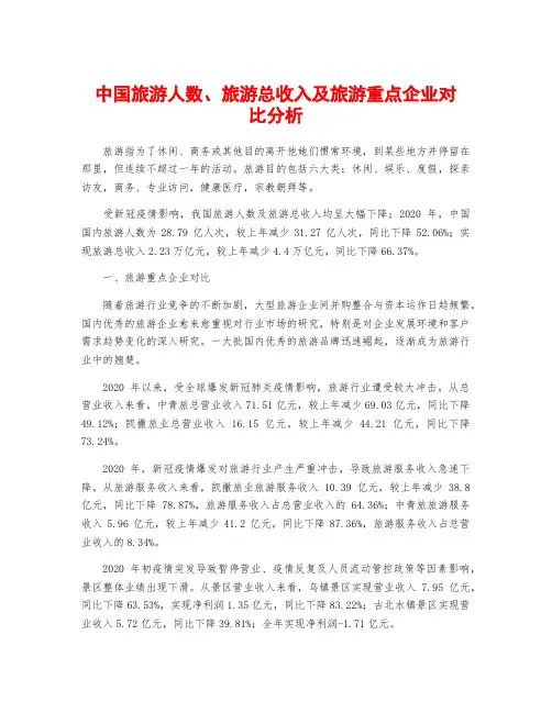 中国旅游人数、旅游总收入及旅游重点企业对比分析