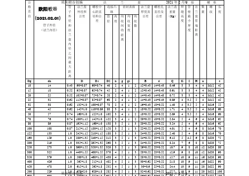 标准法兰盘尺寸表(Pg=0.1~6.4MPa)之欧阳歌谷创作