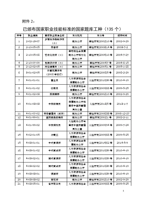 已颁布国家职业技能标准的国家题库工种(135个)