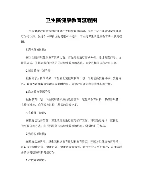 卫生院健康教育流程图