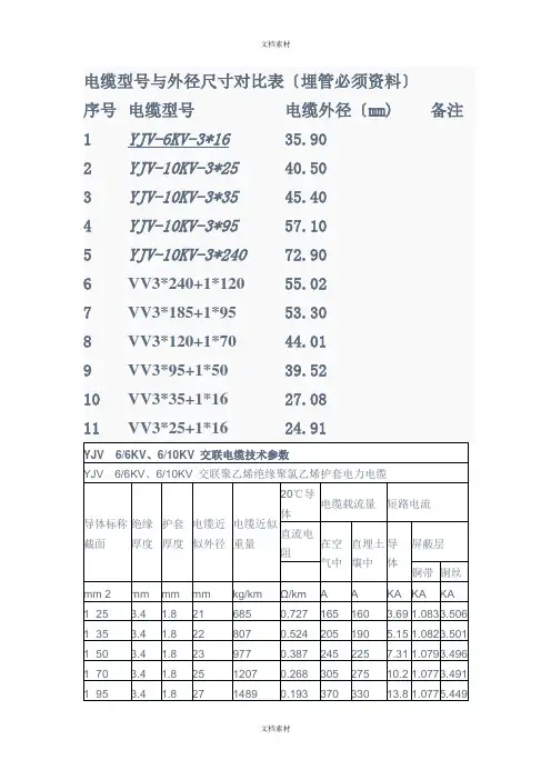 高压电缆型号与外径尺寸对照表埋管必须资料