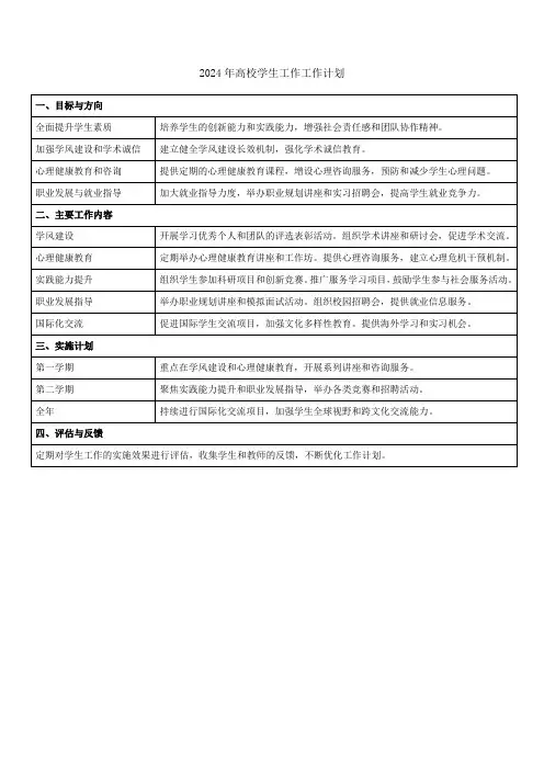 2024年高校学生工作工作计划