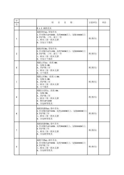 L1苗木表