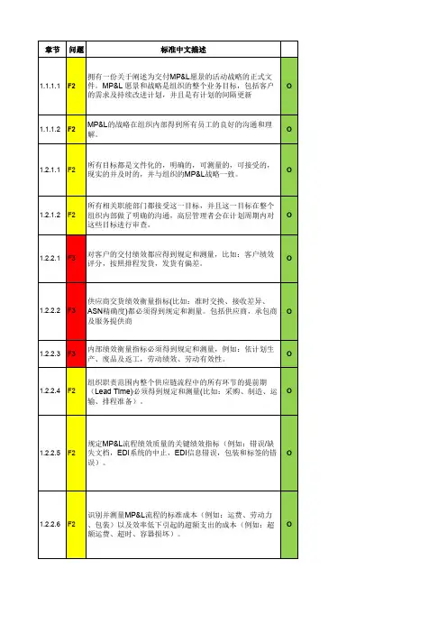 MMOG物料操作手册 中文版 第4版本