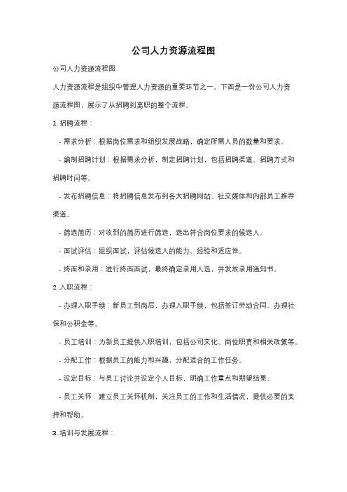 公司人力资源流程图