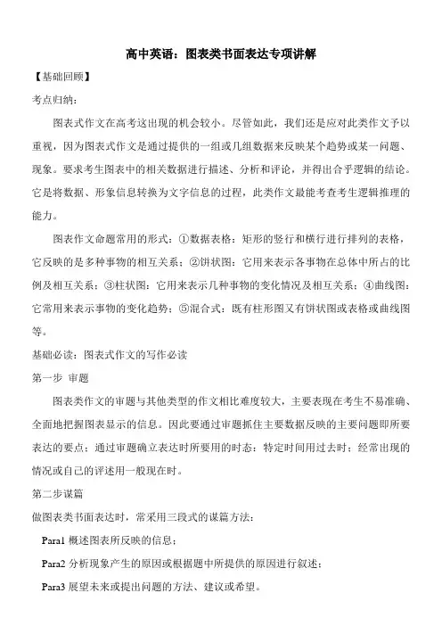 高中英语：图表类书面表达专项讲解