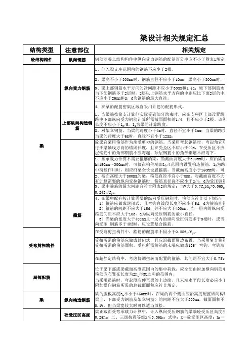 梁、板、柱配筋规范要求