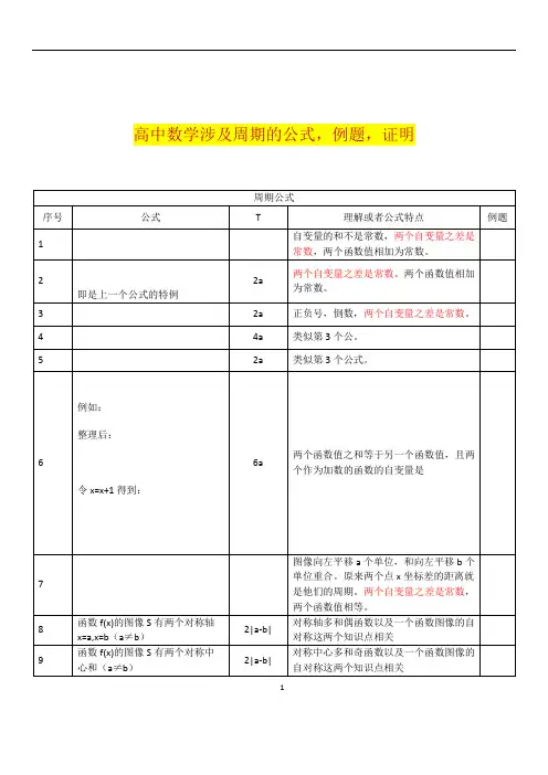 高中数学周期函数、公式总结、推导、证明过程