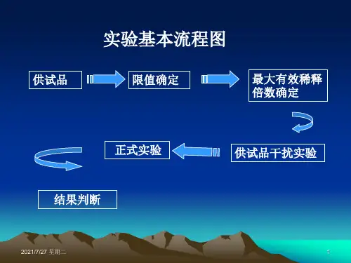 齐鲁医学细菌内毒素检查法干扰试验.pptx