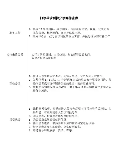 门诊导诊预检分诊操作流程