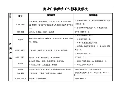 商业广场保洁工作标准及频次