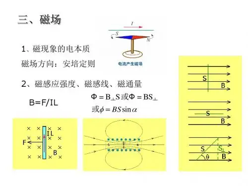 高二物理磁场