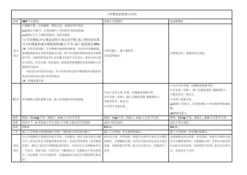 三种楼盖的优缺点对比