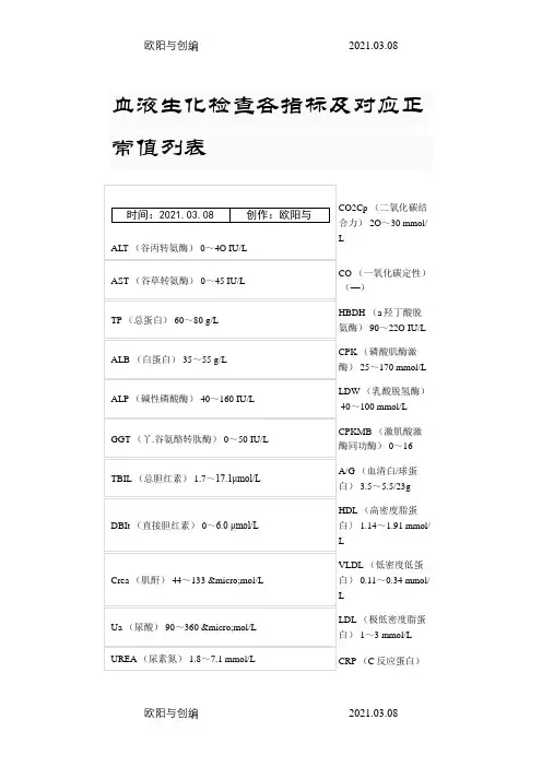 血液生化检查各指标及对应正常值列表之欧阳与创编