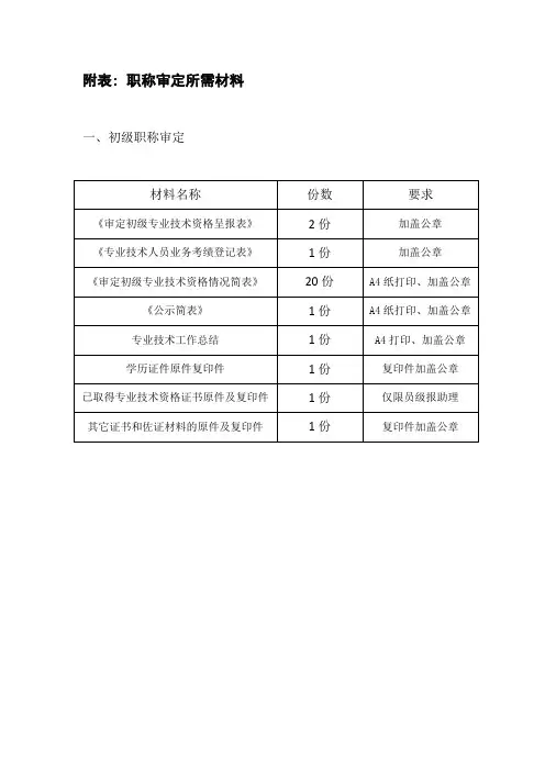 职称审定所需材料(表格版)