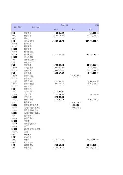 科目余额表2