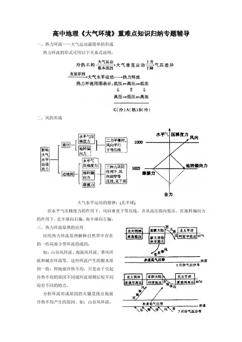 高中地理[大气环境]重难点知识归纳专题辅导