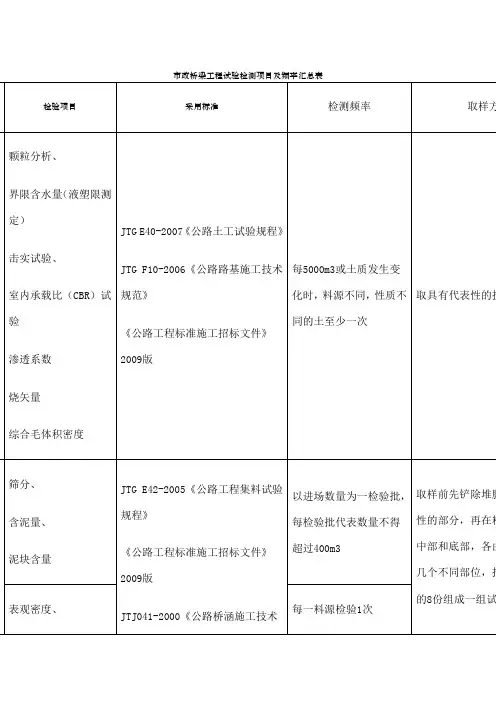 市政工程试验检测项目及频率汇总