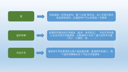 域控详解