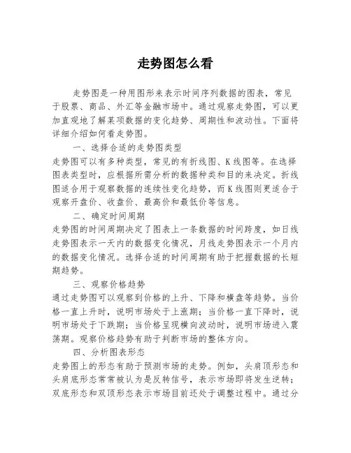 走势图怎么看
