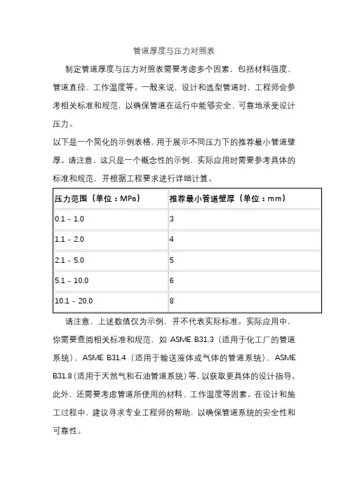 管道厚度与压力对照表