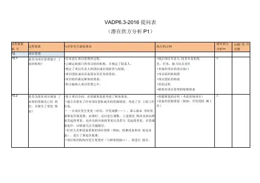 VDA63-2016年度提问表