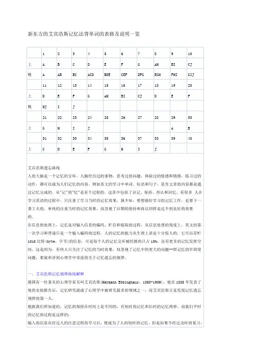 新东方的艾宾浩斯记忆法背单词的表格及说明一览