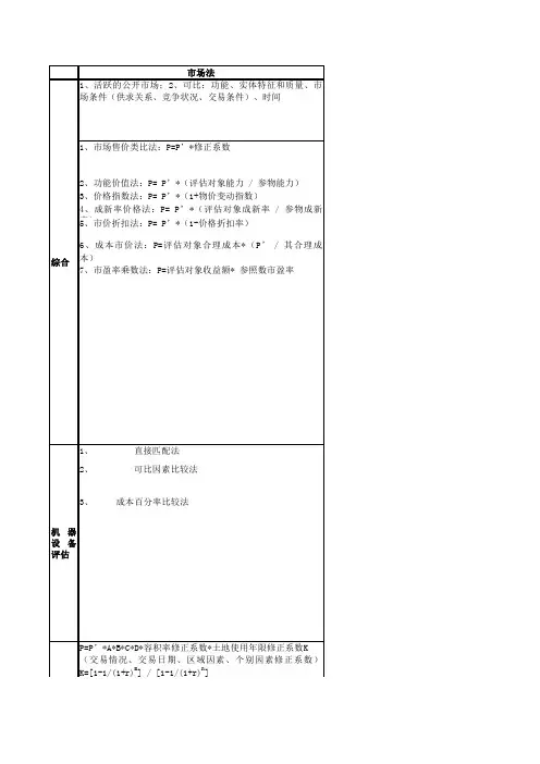 资产评估公式