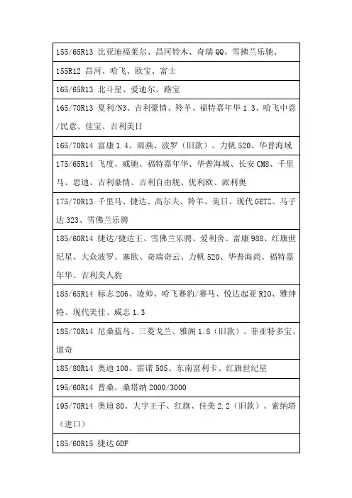 型号对应表