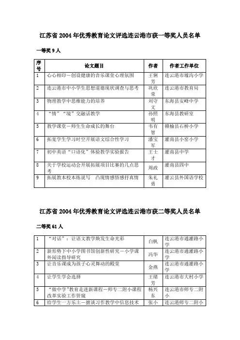 面对高考江苏省2004年优秀教育论文评选连云港市获一等奖人员名单