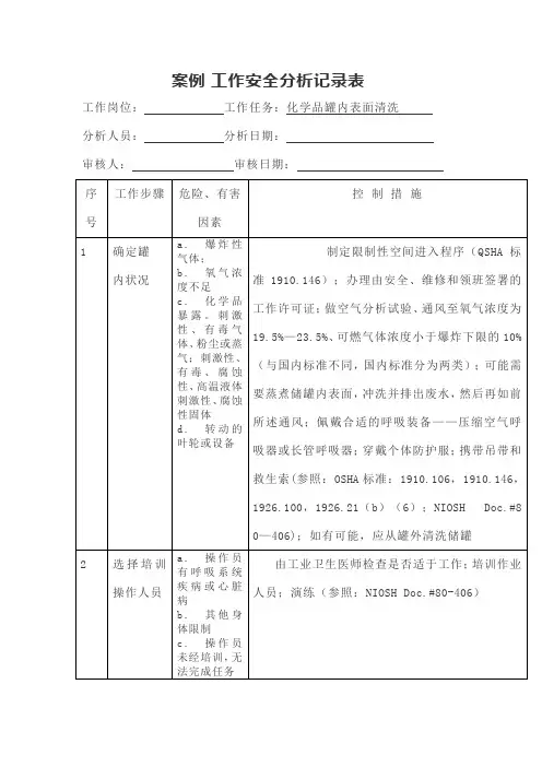 美国原版JSA(工作安全分析)案例