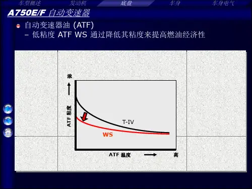 ATF_WS_变速器油