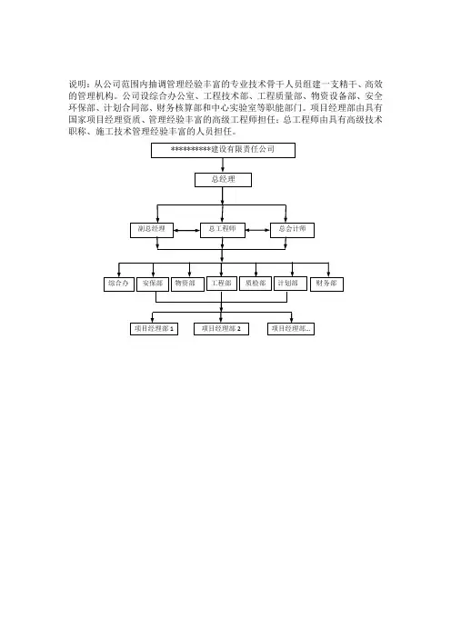 组织机构框图合集