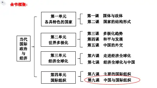 中国与联合国 教学课件-高二政治(统编版选择性必修1