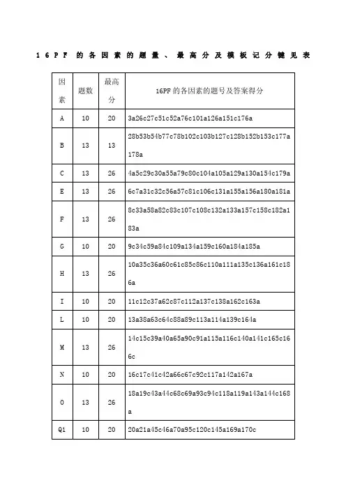 PF人格测试计分方法及因素分析