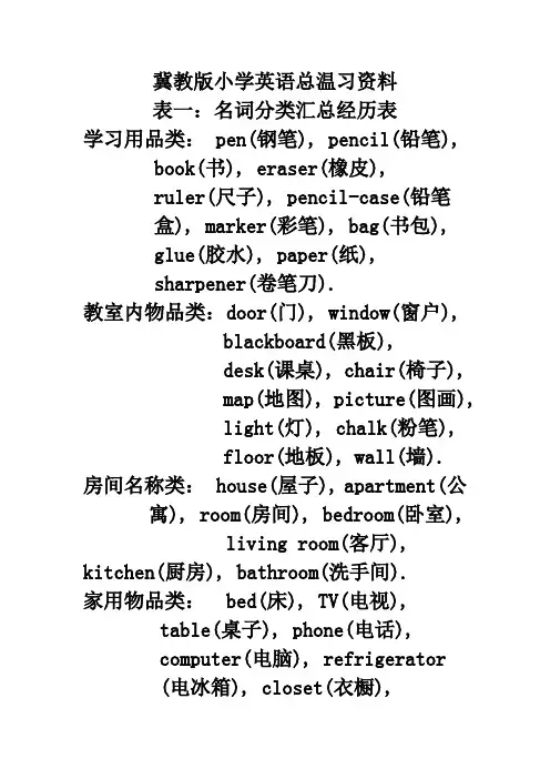冀教版小学六年级英语总温习资料