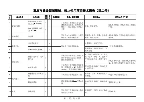 重庆市建筑领域限制、禁止使用落后技术通告(第二号)