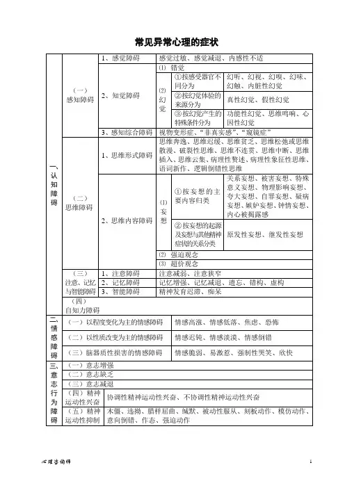 常见异常心理的症状及常见精神障碍