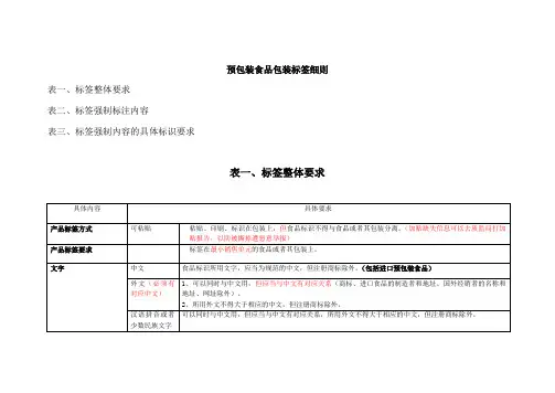 预包装食品包装标签细则