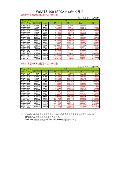施耐德万高2012年3月30日起价格调整