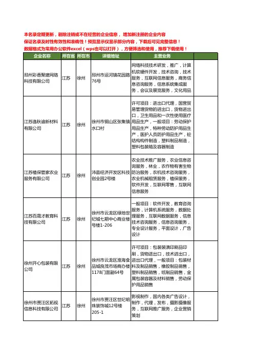 新版江苏省徐州互联网推广工商企业公司商家名录名单联系方式大全17家