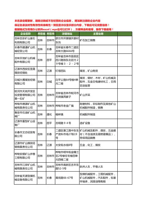 新版吉林省矿山工商企业公司商家名录名单联系方式大全603家