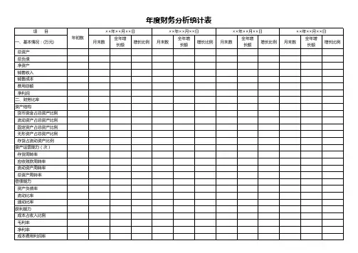 年度财务分析统计表模板