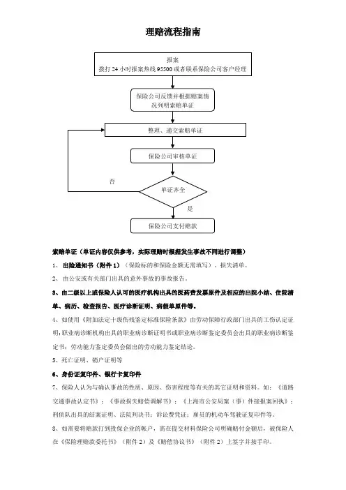 意外险理赔流程指南
